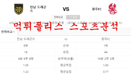 전남드래곤즈광주fc