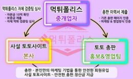 먹튀폴리스 토토총판 모집 공고 [먹튀폴리스가 100% 안전 보장] 4.6 (51)