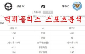 6월18일 K리그 성남FC 대구FC 국내축구 분석맛집 먹튀폴리스