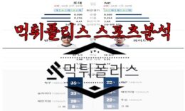 7월13일 KBO 롯데 자이언츠 NC 다이노스 한국야구 분석 0 (0)