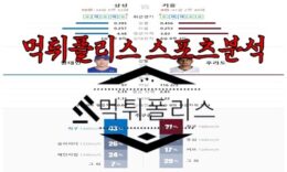 7월28일 KBO 삼성 라이온즈 키움 히어로즈 한국야구 분석 0 (0)