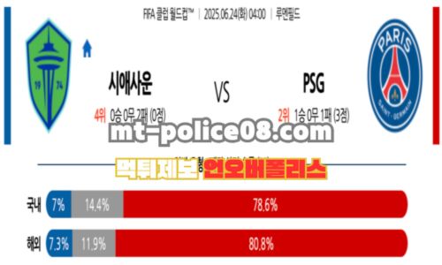 클럽 월드컵