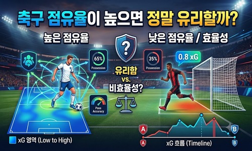 축구 점유율