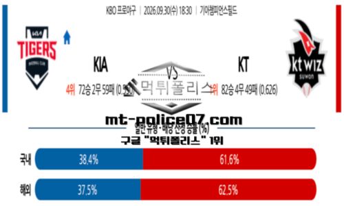 KBO
