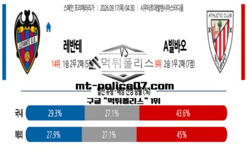 라리가