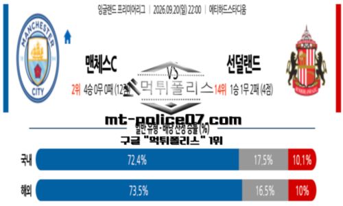 프리미어리그
