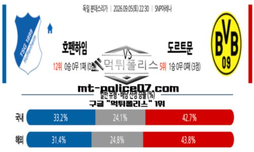 분데스리가