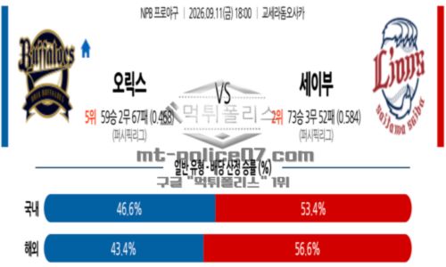 일본야구