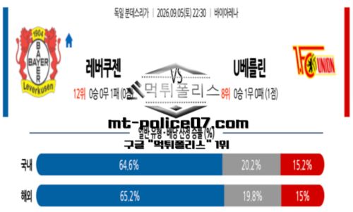 분데스리가