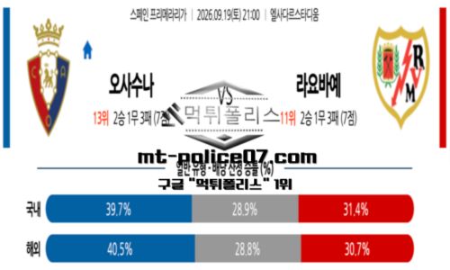 라리가