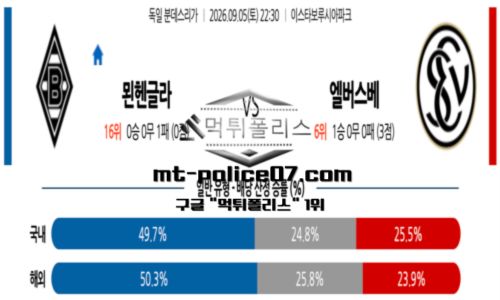 분데스리가