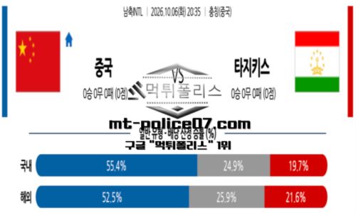 남축