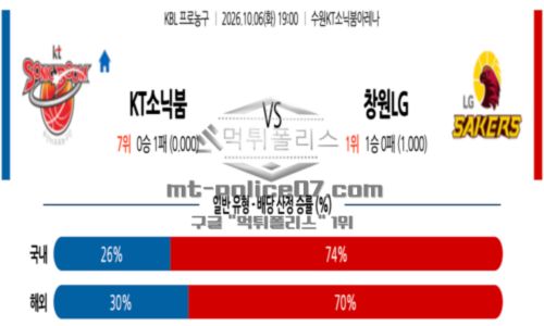 프로농구