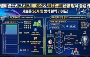 챔피언스리그 리그 페이즈란? 순위별 진출 방식 총정리