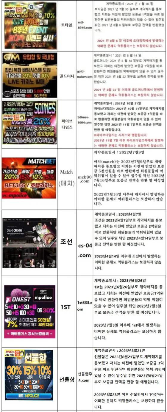 [주의!]▶검증업체 계약종료 안내문◀