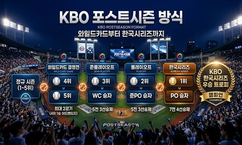 KBO 포스트시즌