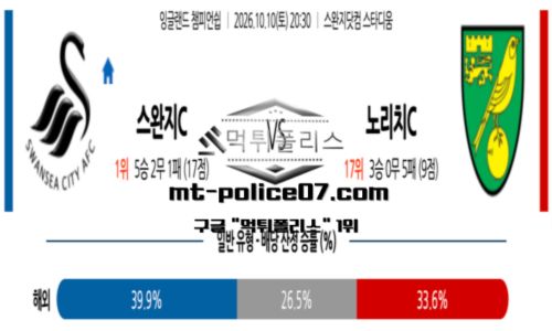 챔피언쉽