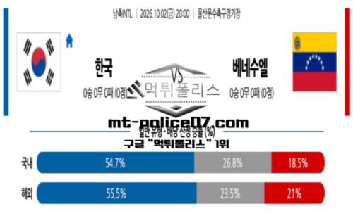 남축